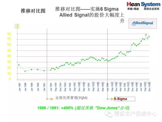 「精益学堂」精益老师常用方法和工具（四）