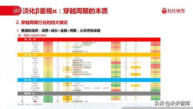 新材料行业深度报告：优选细分景气，重择龙头强者