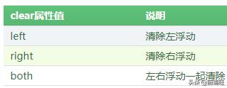 css基础篇13--浮动属性