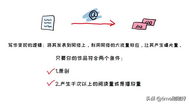 27个赚钱网站，下班后兼职做副业，让你的死工资“活”起来