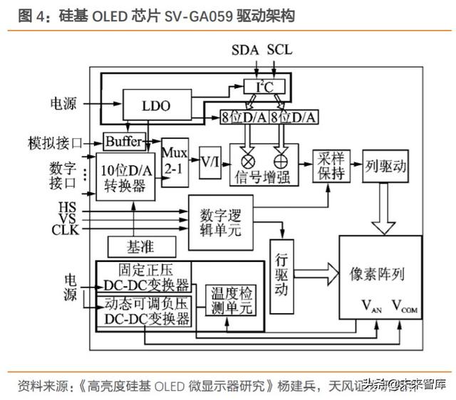 硅基OLED深度报告：下一代显示技术，军转民，ARVR打开成长空间