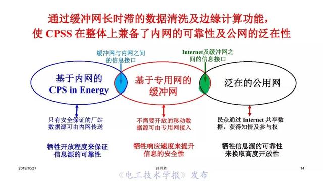 薛禹勝院士:AI在模型驅(qū)動(dòng)為主的電力系統(tǒng)分析中的正確定位