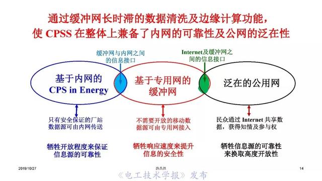 薛禹勝院士：AI在模型驅(qū)動(dòng)為主的電力系統(tǒng)分析中的正確定位