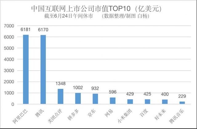 茅台超美团点评2倍，五粮液跑赢拼多多