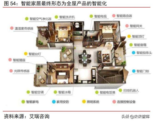 智能音频行业研究与投资策略：物联时代风口，智能音频爆发