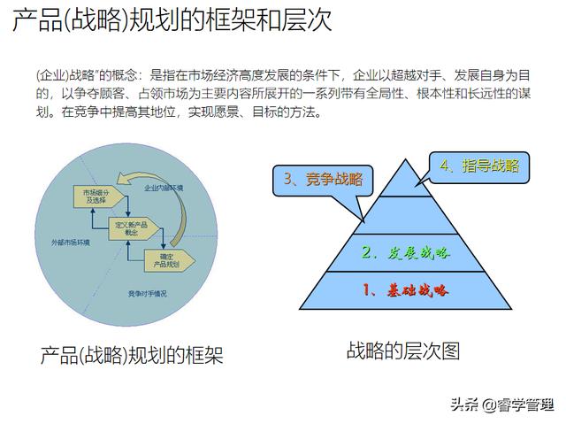 新产品开发及产品战略规划，个人归档资料分享121页ppt