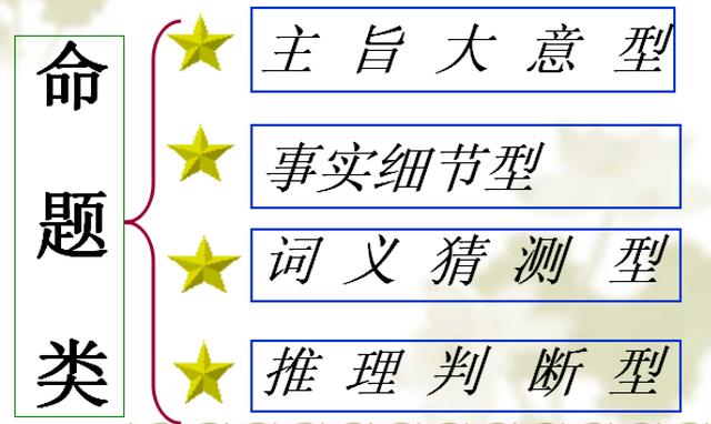 图片[2]-仅用4招解锁高考英语阅读理解题，高级教师推荐，高中生值得拥-笑傲英语网