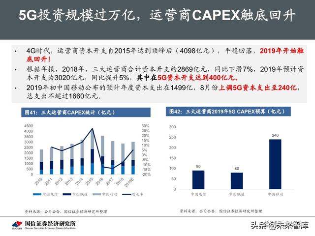 5G新基建最新进展及投资机会分析