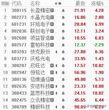 券商启动才能站稳年线