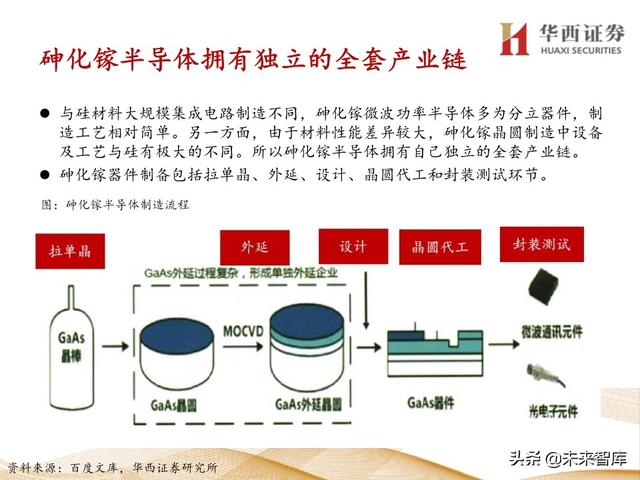 5G产业链专题报告：121页深度解析射频PA行业投资机会