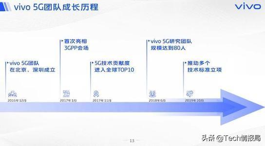 5G新标准R16确立，中国厂商技术贡献超四成，但遗憾不见华为