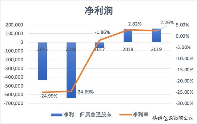 垂直电商已死