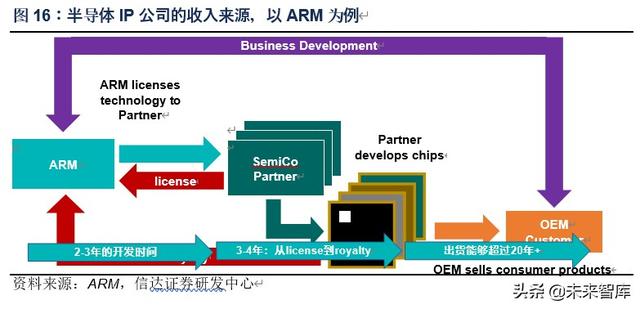 芯原股份深度解析：万物智联，芯火燎原