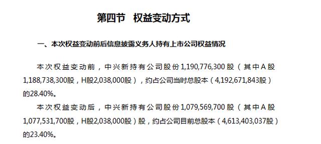 中兴通讯股价“过山车”大股东套现超8亿被疑“玩套路”