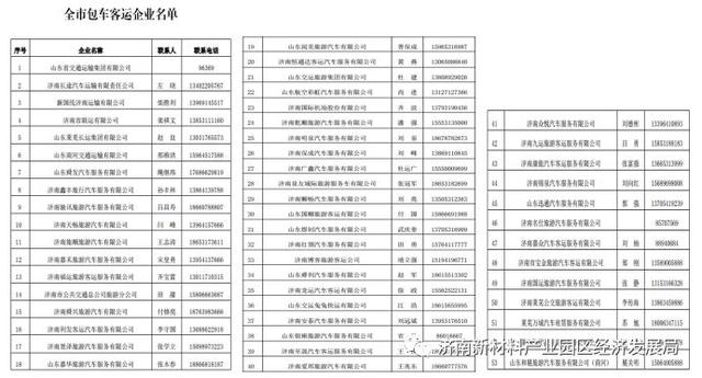 济南新材料产业园区经济发展局积极做好疫情期间企业服务工作