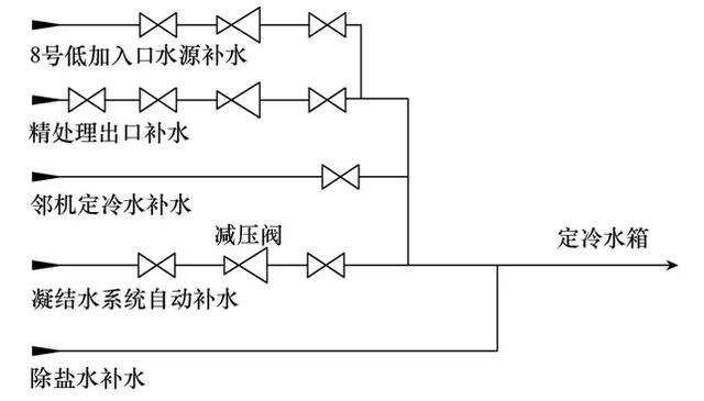 1050MW发电机定子绝缘值降低的原因分析及处理方法