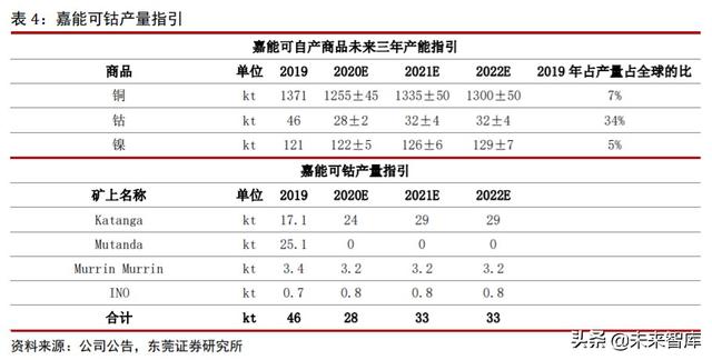 钴行业专题报告：供需关系改善，价格有望触底反弹
