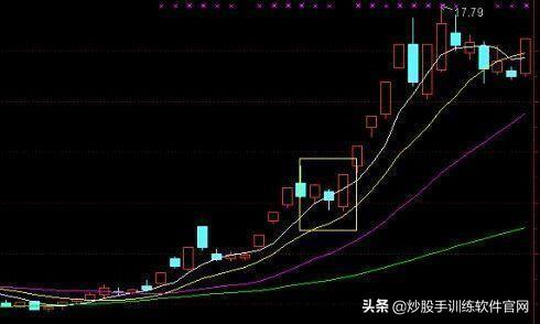 主力最害怕这种人：“500股补仓法”，跌5毛补