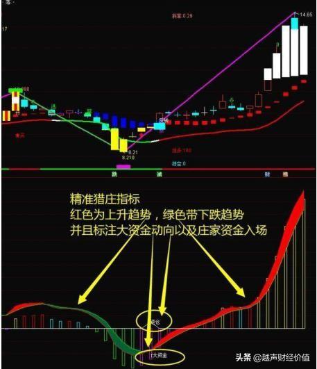 来自一位老股民的忠告：如果你不知道这三点，