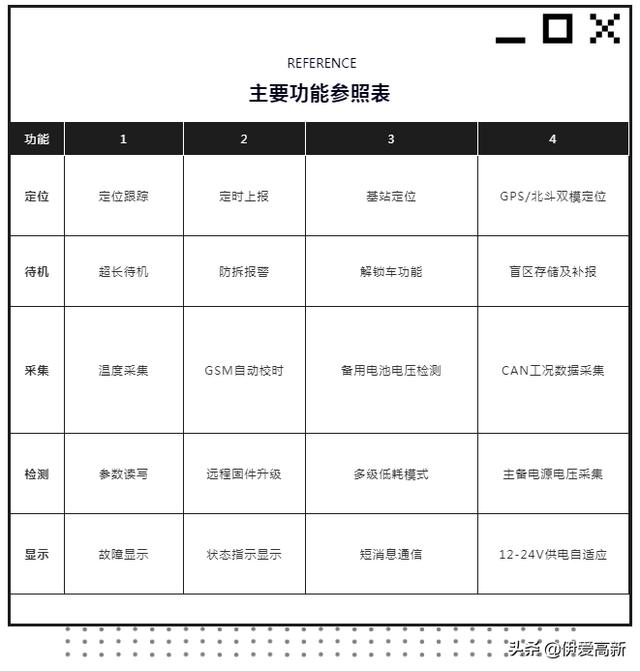 新品 | 智能化工程機(jī)械的 「星」搭檔們