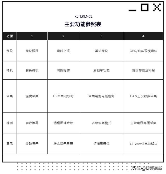 新品 | 智能化工程机械的 「星」搭档们