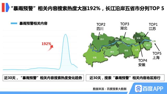 抗洪|百度防汛抗洪搜索大数据显示 汛期我们最关注啥？