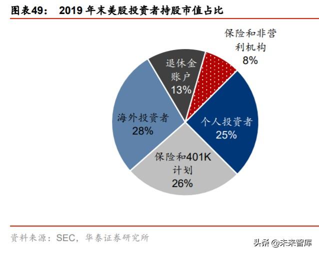 金融行业“双循环”投资策略：构建双循环体系，迎接证券化时代