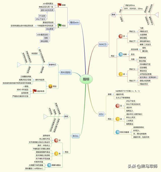 中国股市最赚钱的两种人，永远也看不厌的一篇