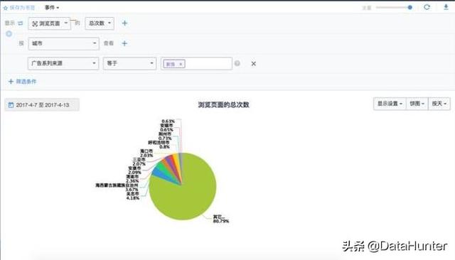 六大用户分析方法论，助你精准定位你的用户