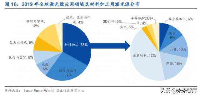 锐科激光深度解析：进军高功率市场，垂直整合战未来