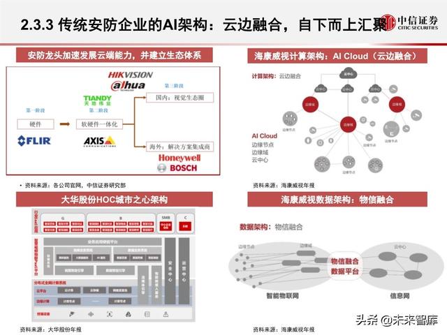 安防行业深度报告：海康大华，驶入视频物联网大蓝海的安防王者