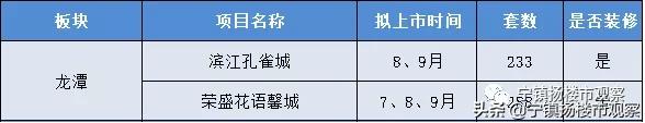 上市潮来袭！河西中、燕子矶、南部新城等热门板块被“锁定”