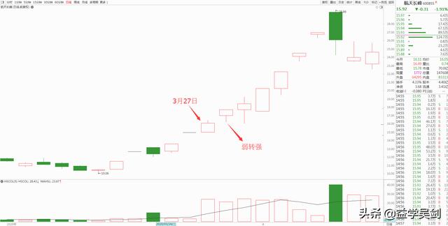 A股炸板潮产生后，千万别急着跑？