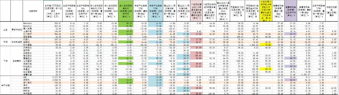 工业机器人产业链，行业长期发展的宏观因素是