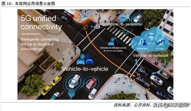 四维图新深度解析：立足导航，打造五位一体“智能汽车大脑”