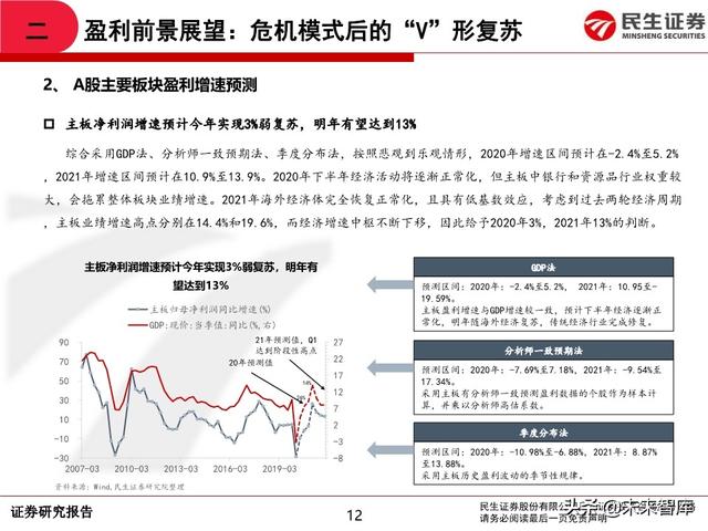 2020年中期A股投资策略：从交易趋势到交易周期