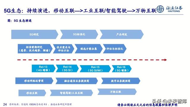 通信行业2020年中期投资策略：新基建、大时代，5G、云计算双引擎