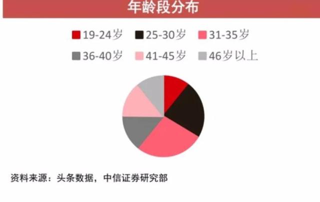 巫师首秀、敖厂长回归，平台进入全面砸钱抢人阶段