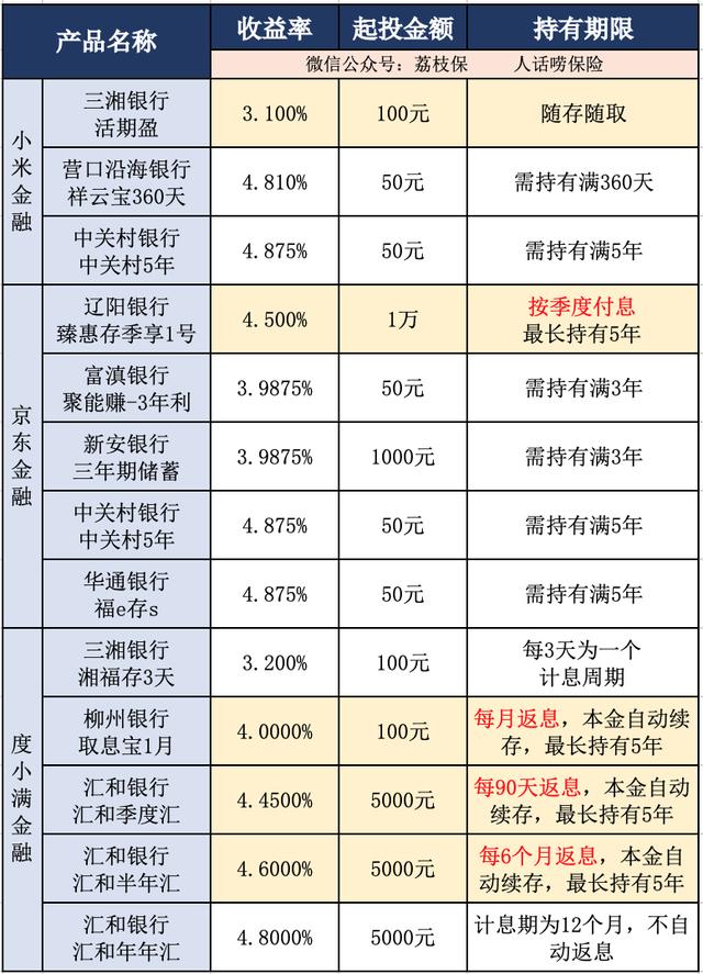 余额宝，没落了…