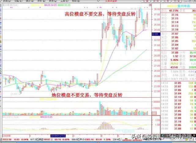 这才是波段操作战法的运用精髓！一旦掌握，高