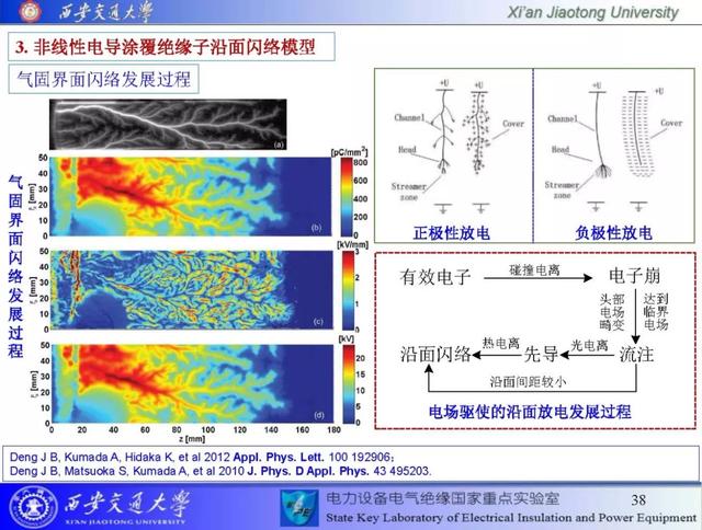 西安交通大学邓军波副教授：提高绝缘沿面耐电强度的新思路