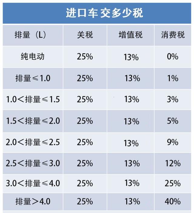 这3款进口SUV曾让国人高攀不起，国产后却无人问津，到底为啥呢？