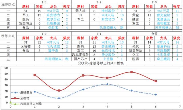 另类角度看A股：楼市限购，债市低迷，A股真的要来牛市啦？