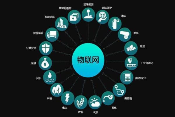 比5G更厉害，华为新王牌快速崛起！仅用5年时间