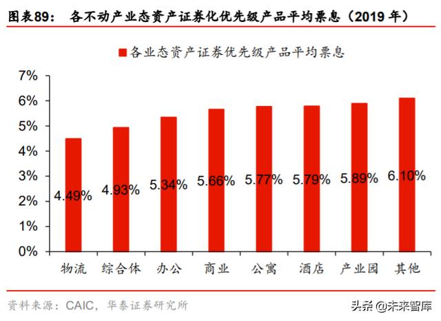 房地产行业中期策略：谋远略要素改革，掘存量