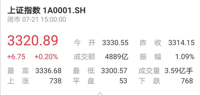 今天清仓了“国泰中证医药”，4个月赚了40个点，我选择清仓止盈
