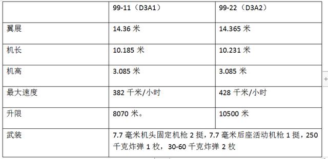 呼啸而下的东瀛海东青，爱知D3A1俯冲轰炸机