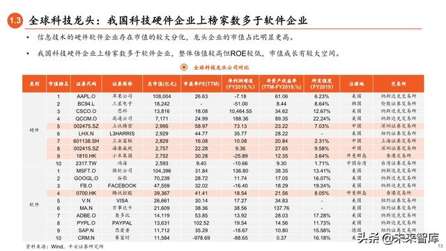 2020年下半年资本市场展望：流动性推动下的龙头和新兴溢价时代