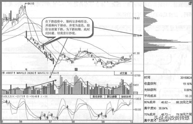 A股市场：未来3至5年最看好的医药龙头股，谁会