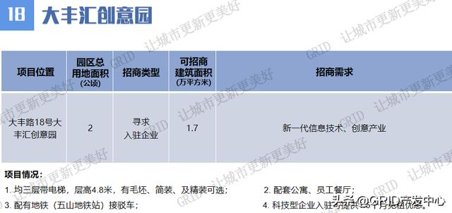 广州市村级工业园高质量发展线上项目推介持续进行